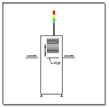 4kgf / Cm2 اینورتر PCB نوار نقاله کاملاً اتوماتیک سازگار با SMEMA AC 110V